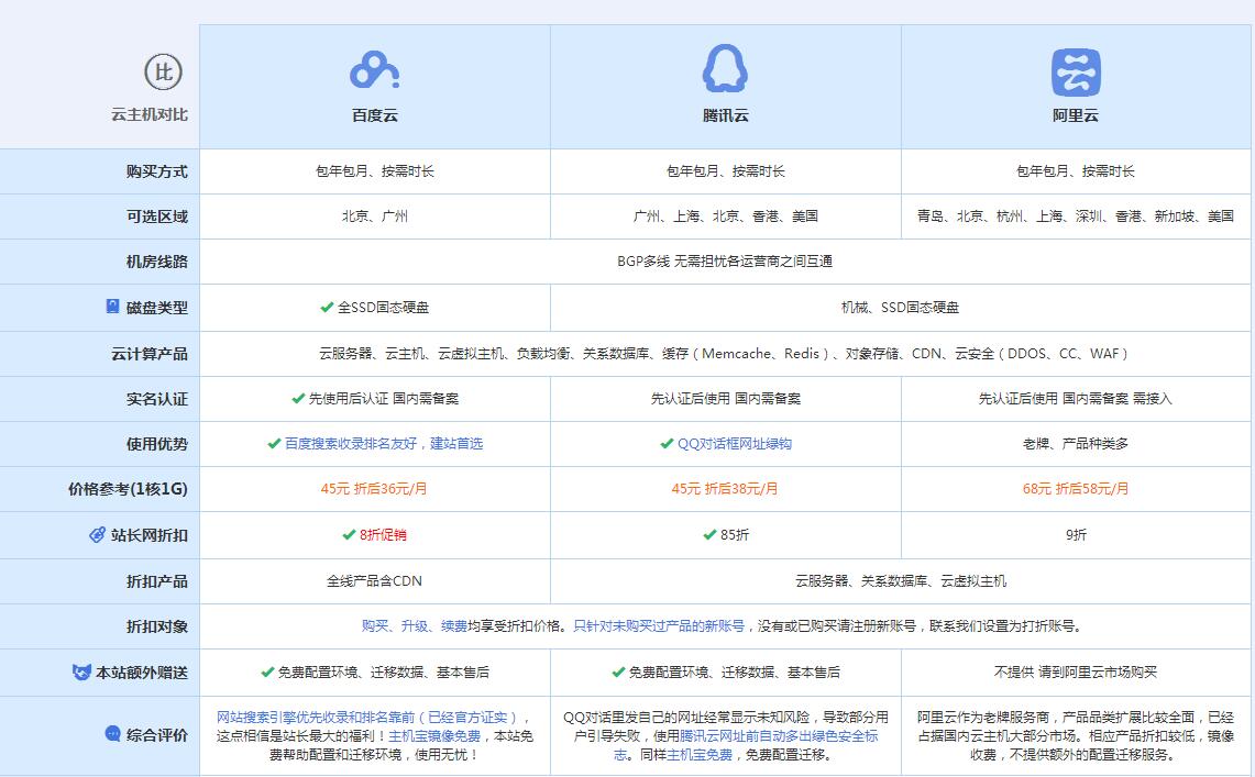 萝北云主机代理对比.jpg
